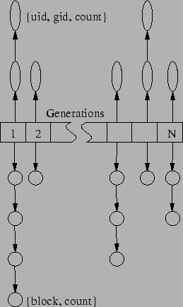 \begin{figure}\centering\epsfbox{datastructure.eps}\end{figure}