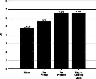 \includegraphics[width=3in,height=2.5in]{microbench.eps}