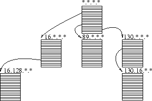 \includegraphics[scale=0.80,angle=0]{multops.eps}