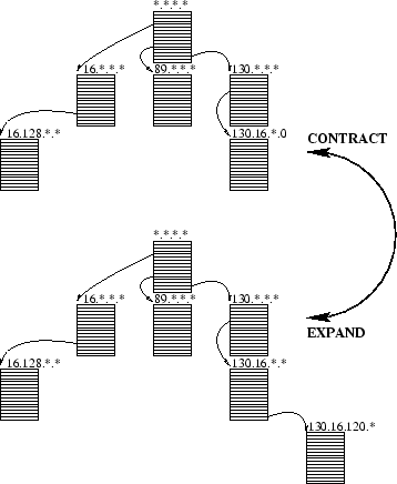 \includegraphics[scale=0.40,angle=0]{folding.eps}