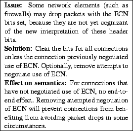 \framebox{
\begin{minipage}[h]{0.45\textwidth}
\small
{\bf Issue:} Some network ...
...rom benefiting from avoiding packet
drops in some circumstances.
\end{minipage}}