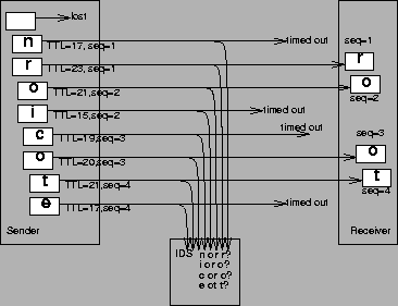 \begin{figure}
\centerline{\psfig{figure=tcp-inconsistent.small.ps,width=3.2in}}
\vspace{.05in}\end{figure}