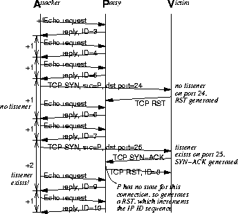 \begin{figure}
\centerline{\psfig{figure=stealth.ps,width=3.1in}}
\vspace{.05in}\end{figure}