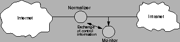 \begin{figure}
\centerline{\psfig{figure=location.ps,width={3.2in}}}
\vspace{.05in}\end{figure}