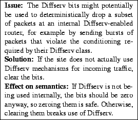 \framebox{
\begin{minipage}[h]{0.45\textwidth}
\small
{\bf Issue:} The Diffserv ...
...g them is safe. Otherwise,
clearing them breaks use of Diffserv.
\end{minipage}}