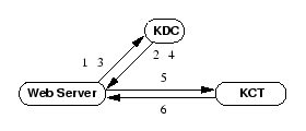 \begin{figure*}\begin{center}
\epsfig{figure=pictures/kct_noframe.eps}\end{center}\end{figure*}