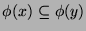 $ \phi(x) \subseteq \phi(y)$