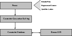 \begin{figure}\begin{center}
\psfig{file=arch.eps,width=.45\textwidth}\
\end{center}\vskip .1in
\end{figure}