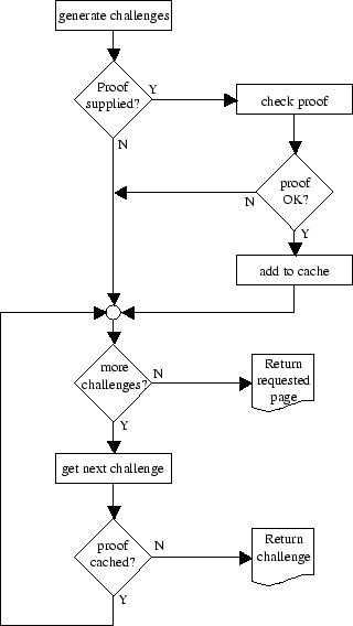 \begin{figure}
\centerline {\epsfig{file=server-flowchart.eps}}\end{figure}