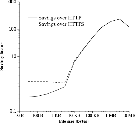 bw-savings-single-file.png