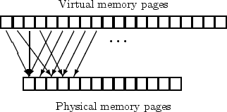 \begin{figure}\centering\par\begin{picture}(200,100)(0,0)
\thicklines\put(0,0){\...
...72){\vector(-1,-2){20}}
\par\put(95,62){\Huge ...}
\end{picture}\par\end{figure}