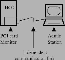 \includegraphics{Figs/arch-2}