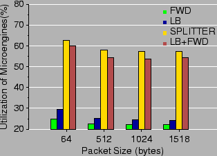 \begin{figure}\begin{centering}
\epsfig{file=ixp_ue.eps,width=2.8in}\end{centering}\end{figure}