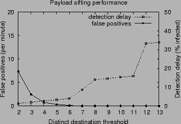 \epsfig{file=payload.eps,width=3.2in}