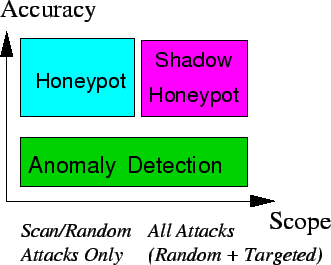 \begin{figure}\begin{center}
\epsfig{file=tradeoff.eps,width=2.9in}\end{center}\end{figure}