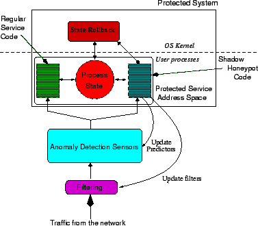 \epsfig{file=shadow.eps,width=3.3in}