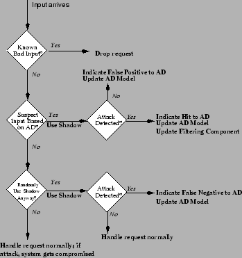 \epsfig{file=workflow.eps,width=3.1in}