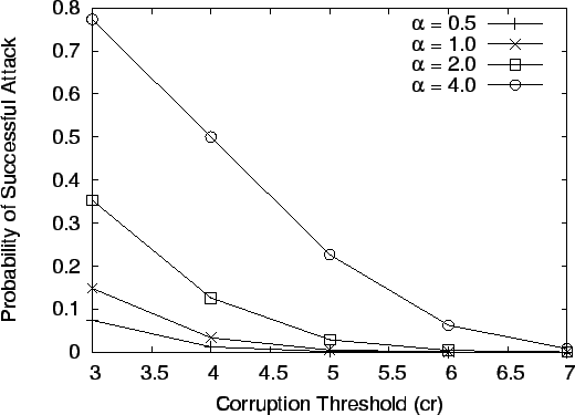 \includegraphics[width=\linewidth]{fig/pr-dos.eps}