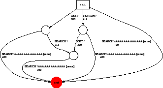 \begin{figure}
\centering { \psfig{file=figs/welchia.ps, width=4.2in}}
\end{figure}