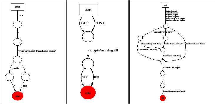 \begin{figure*}
\centerline{
\framebox{
\psfig{file=figs/nimda.ps, width=...
...ox{
\psfig{file=figs/deloder.ps, width=2.4in, height=3in}}}
\end{figure*}