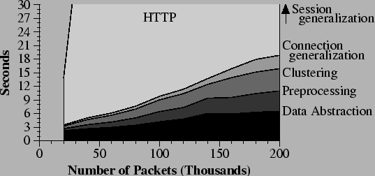 \includegraphics[width=\columnwidth]{figs/overhead80.eps}