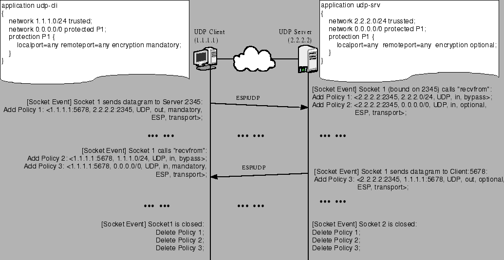 \begin{figure*}\begin{center}\vspace{-0.1in}\epsfig{width= 0.9\textwidth, file=udptrans.eps}\end{center}\end{figure*}