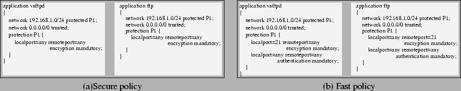 \begin{figure*}\small\begin{center}\begin{tabular}{c c}\epsfig{width= 0.48\tex......eps}\\(a)Secure policy &(b) Fast policy\end{tabular}\end{center}\end{figure*}