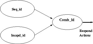 \begin{figure*}
\begin{center}
\leavevmode
\epsfxsize 3.5in
\epsffile{idcomp.eps}
\end{center}
\end{figure*}