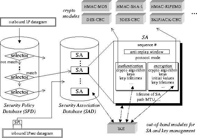 9th USENIX Security Symposium Paper