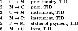 tabular109