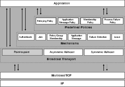 \begin{figure*}
\centerline{\epsfxsize=4in \epsfbox{diag/seclayer.eps}}
\end{figure*}