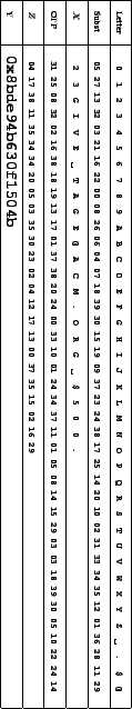 \begin{turn}{-90}
\begin{tabular}
{\vert l\vert l\vert} \hline
{\tiny\bf Lett...
...Y} &
{\small\bf\texttt{0x8bde94b630f1504b}} \\ \hline
\end{tabular}\end{turn}