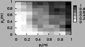 \includegraphics[width=110pt]{plots/spamSurface_0.10_0.5.eps}