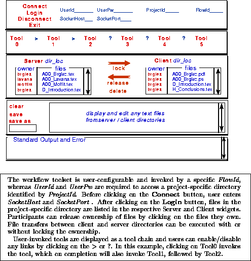 \begin{figure*}
\begin{center}
 \noindent
\begin{tabular}
{p{4.00in}p{2.35in}}
\...
 ...,
 followed by Tool2. 
 \end{tabular} }}
\end{tabular} \end{center}\end{figure*}