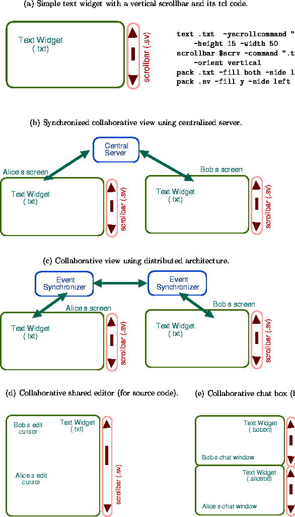 \begin{figure*}
 \begin{center}
 \indent
(a) Simple text widget with a vertical ...
 ...eps}
 \\ \end{tabular}\end{tabular}\par\vspace*{7.0mm} \end{center}\end{figure*}