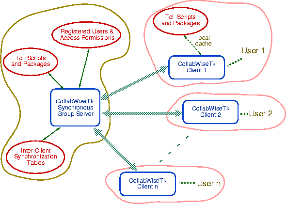 \begin{figure*}
 \begin{center}
 \indent
 
\includegraphics [width=5.3in]{Y_CollabWiseArch.eps}
 \end{center}\end{figure*}