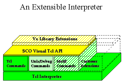 Layered API's Drawing