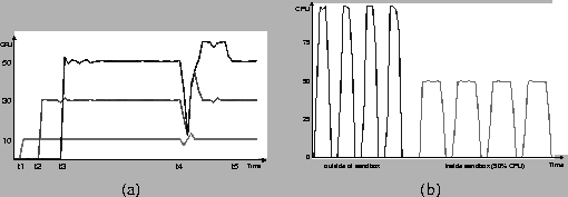 \begin{figure}
\begin{center}
\begin{tabular}{cc}
\psfig{figure=figs/multicpu...
...0.45\textwidth}
\\
(a)
&
(b)
\end{tabular}
\end{center}
\end{figure}