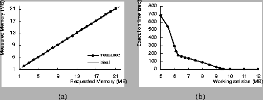 \begin{figure}
\centering
\begin{tabular}{cc}
\psfig{figure=figs/memaccu1.ep...
...me.eps, width=0.45\textwidth}
\\
(a)
&
(b)
\end{tabular}
\end{figure}