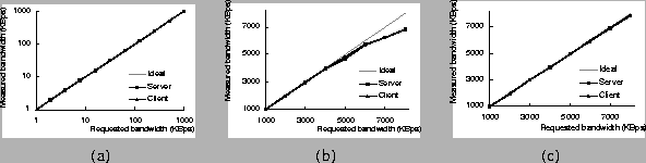 \begin{figure*}
\centering
\begin{tabular}{ccc}
\mbox{\psfig{figure=figs/net...
...dth=0.33\textwidth} }
\\
(a)
&
(b)
&
(c)
\end{tabular}
\end{figure*}