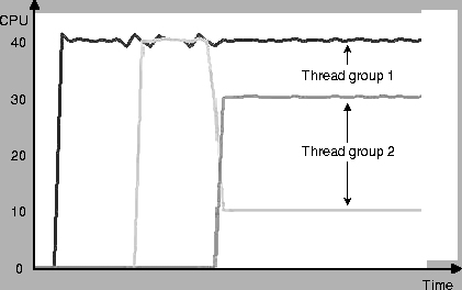 \begin{figure}
\begin{center}
\psfig{figure=figs/thrdcntl.eps, width=0.8\textwidth}
\end{center}
\end{figure}