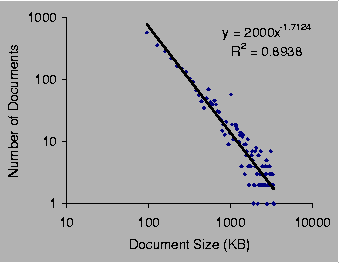 \begin{figure}\psfig{file=plots/size_trend.epsi,width=2.8in}
\end{figure}