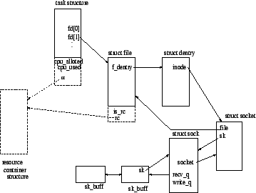 \begin{figure}\epsfig{file=FIGURES/kerdata.eps,height=6cm,width=8cm}\end{figure}