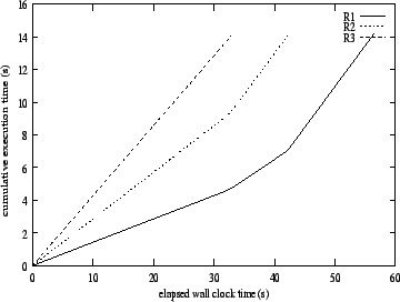 \begin{figure}\epsfig{file=FIGURES/res1.eps,height=6cm,width=8cm}\end{figure}