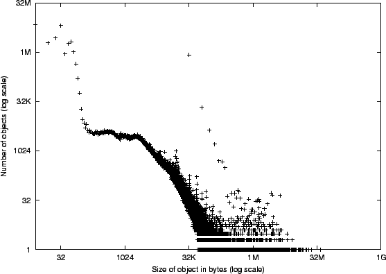 \includegraphics{frequency.eps}