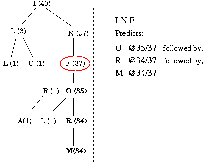 \begin{figure}
\centerline{
\epsfig{figure=graphs/epcm.eps,height=1.8in}}
\end{figure}