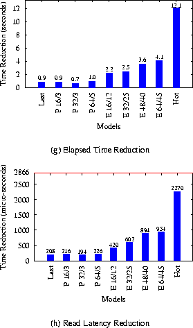 \begin{figure}
\subfigure[Elapsed Time Reduction]{
\epsfig{figure=graphs/gnuld...
... Reduction]{
\epsfig{figure=graphs/gnuld.read.eps,height=1.8in} }
\end{figure}