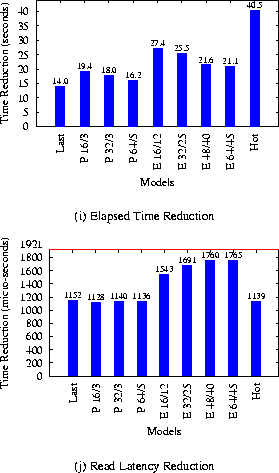 \begin{figure}
\subfigure[Elapsed Time Reduction]{
\epsfig{figure=graphs/glimp...
...Reduction]{
\epsfig{figure=graphs/glimpse.read.eps,height=1.8in} }
\end{figure}