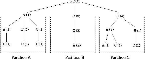 \begin{figure}
\centerline{\hbox{\protect\epsfig{figure=graphs/partition.eps,width=2.8in}}}
\end{figure}