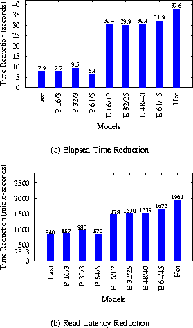 \begin{figure}
\subfigure[Elapsed Time Reduction]{
\epsfig{figure=graphs/ssh.e...
...cy Reduction]{
\epsfig{figure=graphs/ssh.read.eps,height=1.8in} }
\end{figure}